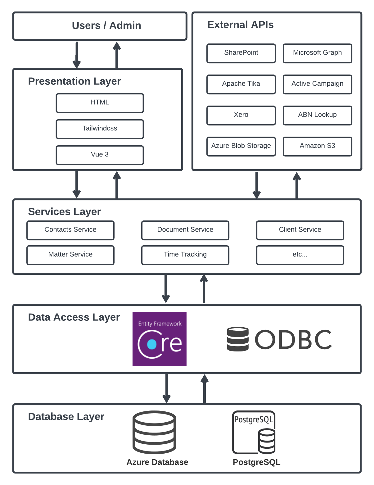 ArchitectureOverview