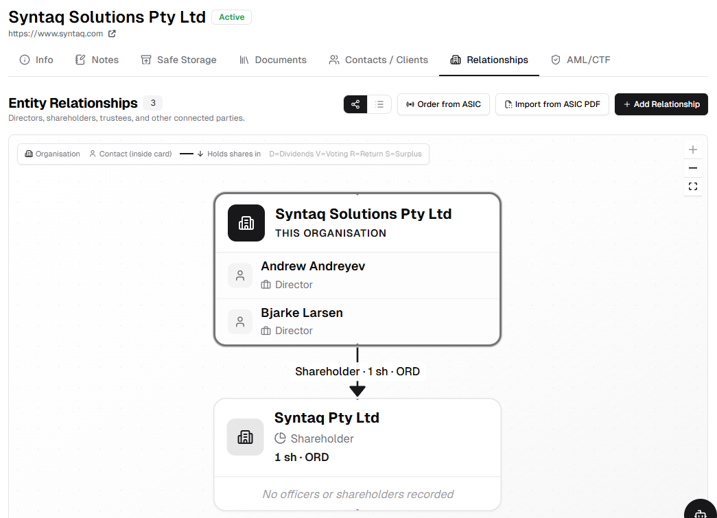 Add Org Relationships
