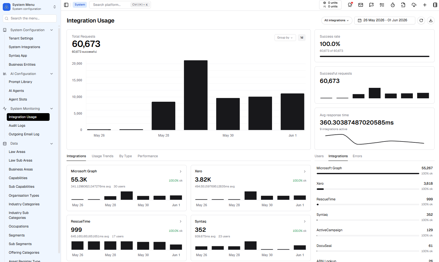 Integration Analytics Page