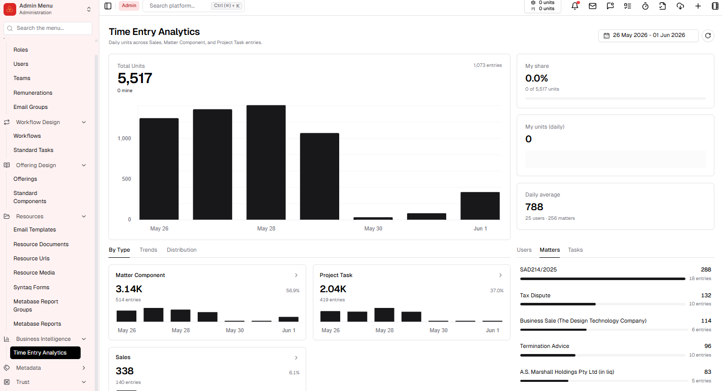 Time Entry Analytics Page